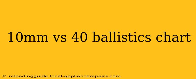 10mm vs 40 ballistics chart