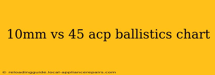 10mm vs 45 acp ballistics chart