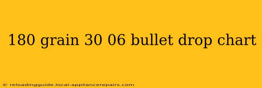 180 grain 30 06 bullet drop chart