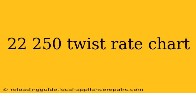 22 250 twist rate chart