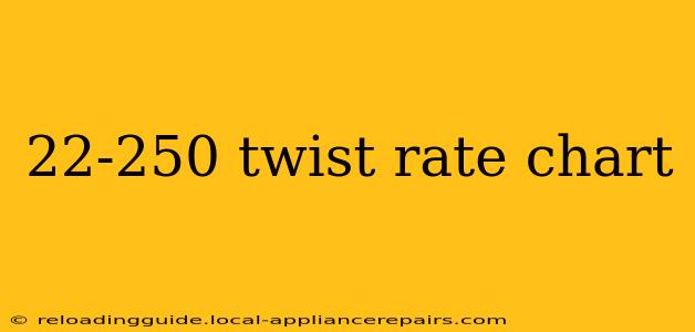 22-250 twist rate chart