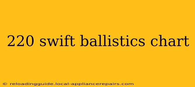 220 swift ballistics chart