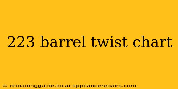 223 barrel twist chart