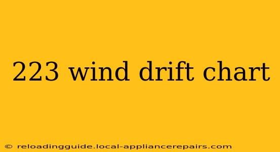 223 wind drift chart