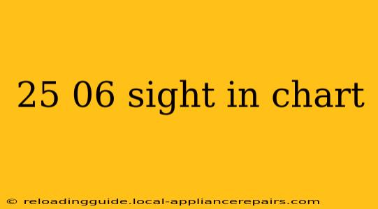 25 06 sight in chart