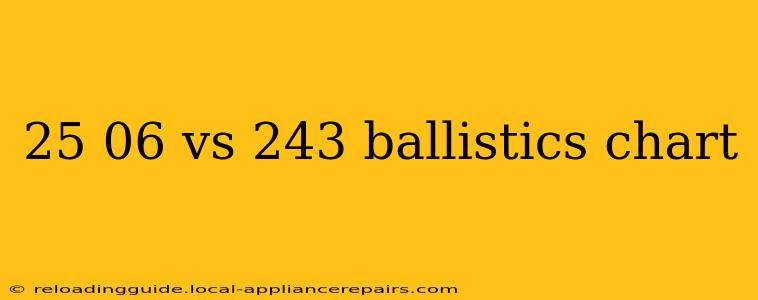 25 06 vs 243 ballistics chart