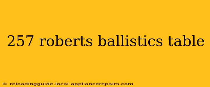 257 roberts ballistics table