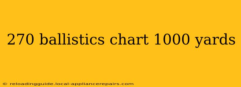 270 ballistics chart 1000 yards