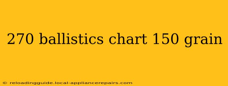 270 ballistics chart 150 grain