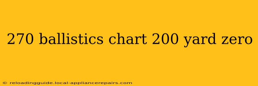 270 ballistics chart 200 yard zero