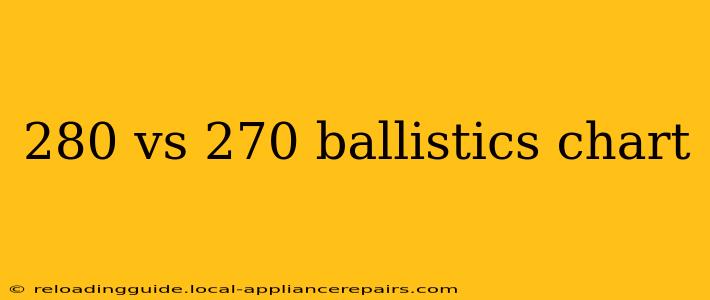 280 vs 270 ballistics chart