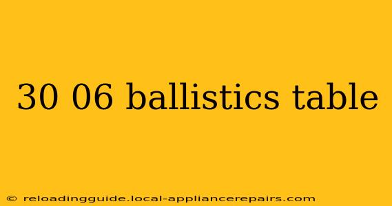 30 06 ballistics table