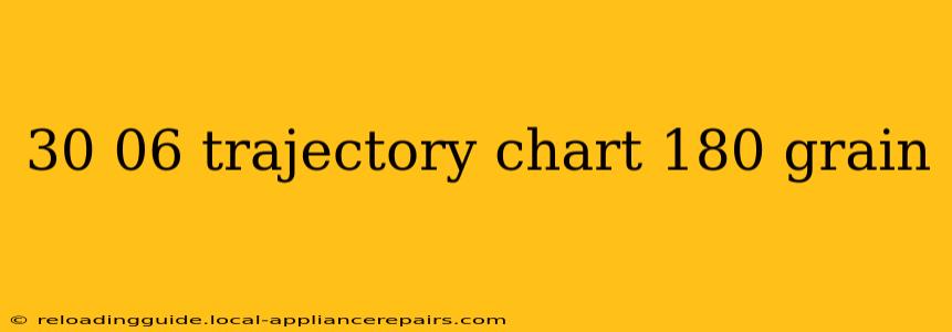 30 06 trajectory chart 180 grain