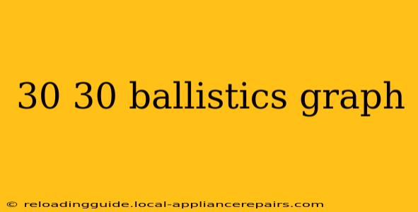 30 30 ballistics graph