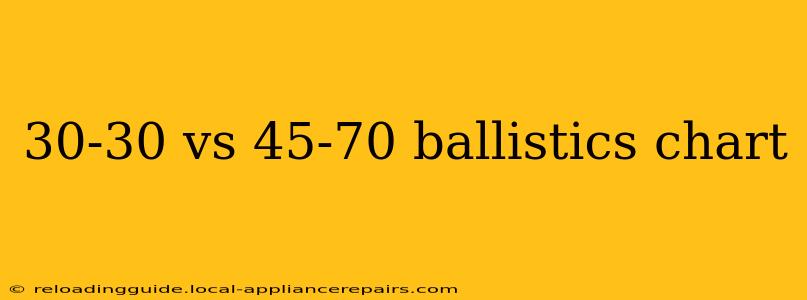 30-30 vs 45-70 ballistics chart