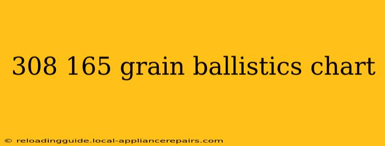 308 165 grain ballistics chart