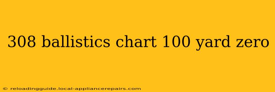 308 ballistics chart 100 yard zero