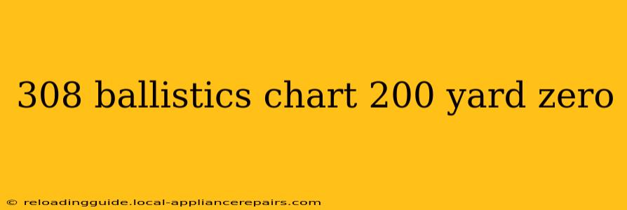 308 ballistics chart 200 yard zero