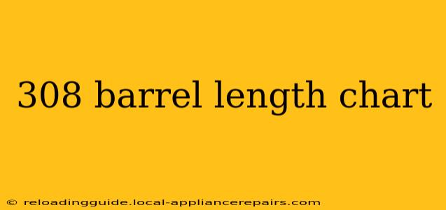 308 barrel length chart