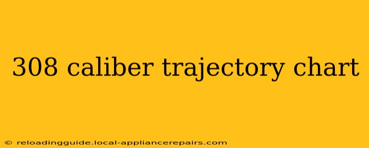 308 caliber trajectory chart