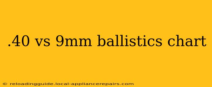 .40 vs 9mm ballistics chart