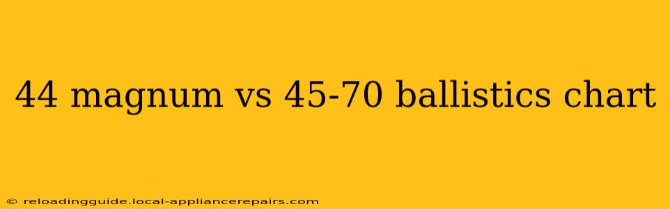 44 magnum vs 45-70 ballistics chart