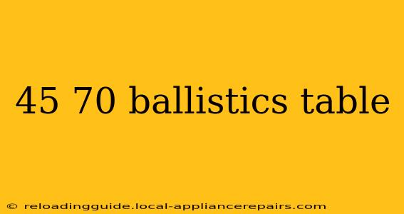 45 70 ballistics table