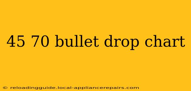 45 70 bullet drop chart