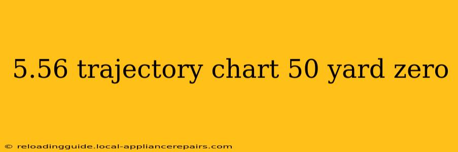 5.56 trajectory chart 50 yard zero