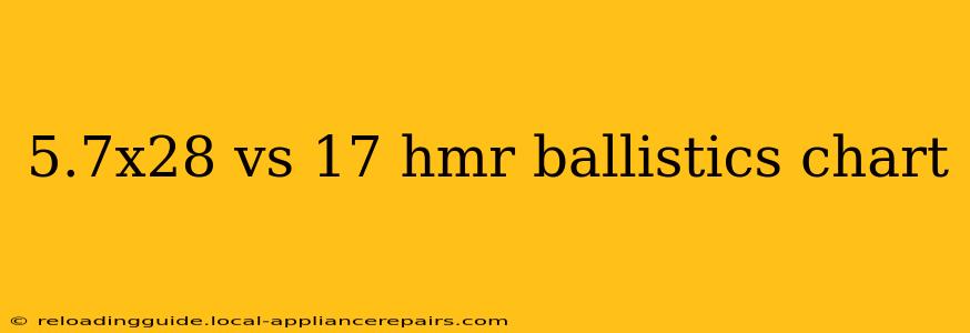 5.7x28 vs 17 hmr ballistics chart