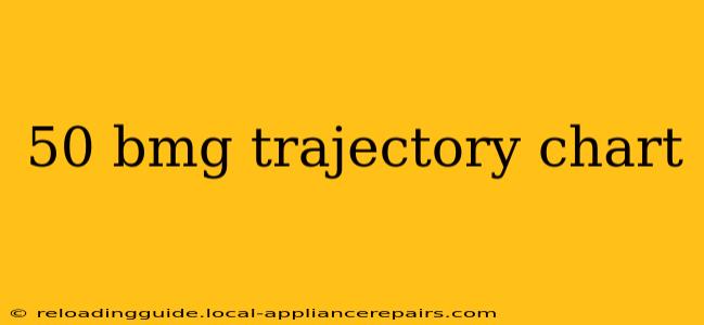 50 bmg trajectory chart