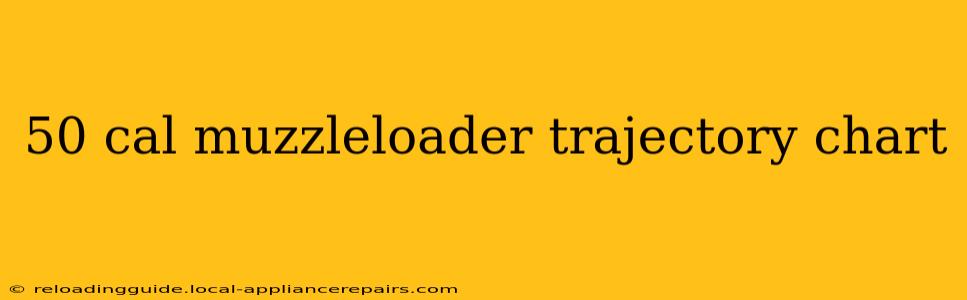 50 cal muzzleloader trajectory chart