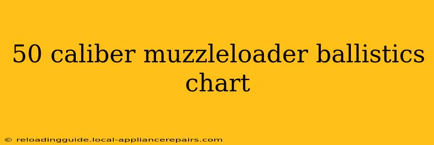 50 caliber muzzleloader ballistics chart