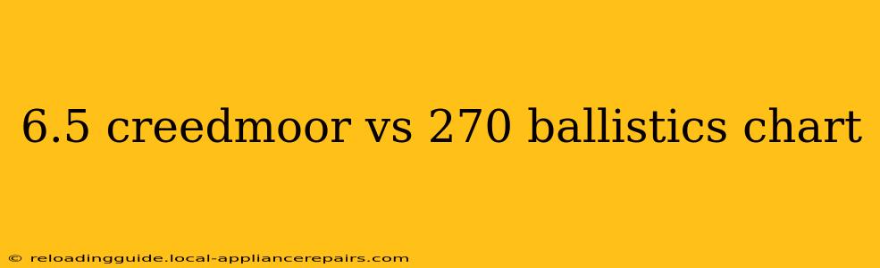 6.5 creedmoor vs 270 ballistics chart