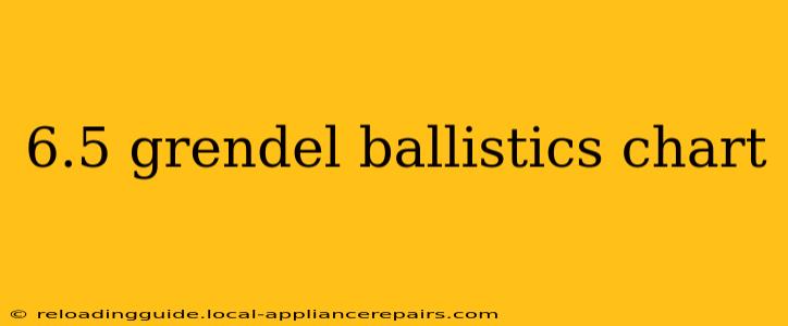 6.5 grendel ballistics chart