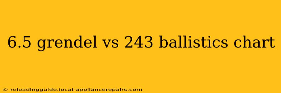 6.5 grendel vs 243 ballistics chart