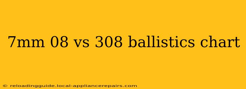 7mm 08 vs 308 ballistics chart