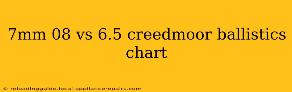 7mm 08 vs 6.5 creedmoor ballistics chart