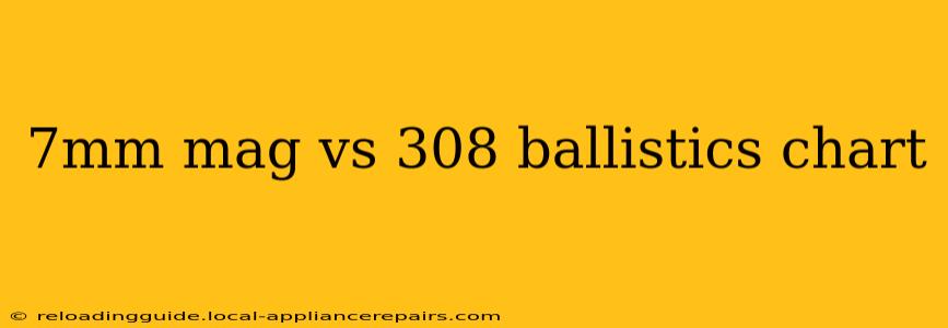 7mm mag vs 308 ballistics chart