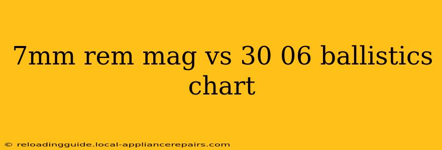 7mm rem mag vs 30 06 ballistics chart