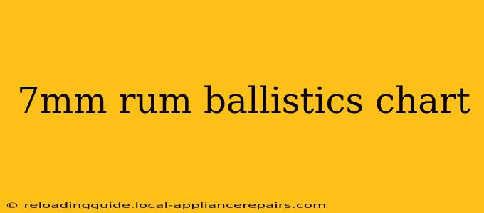 7mm rum ballistics chart