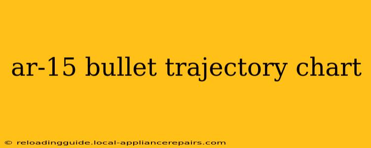 ar-15 bullet trajectory chart