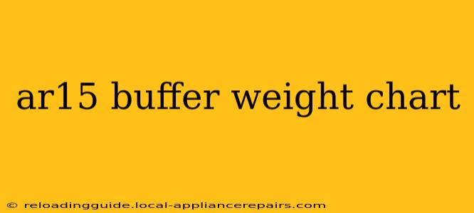 ar15 buffer weight chart