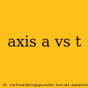 axis a vs t