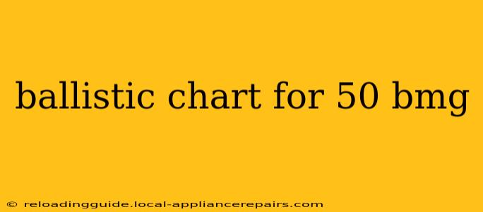 ballistic chart for 50 bmg