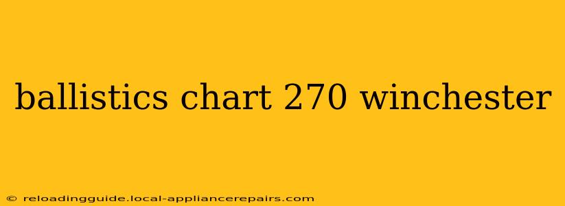 ballistics chart 270 winchester