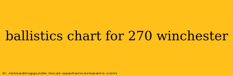 ballistics chart for 270 winchester