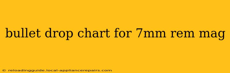 bullet drop chart for 7mm rem mag