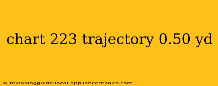 chart 223 trajectory 0.50 yd