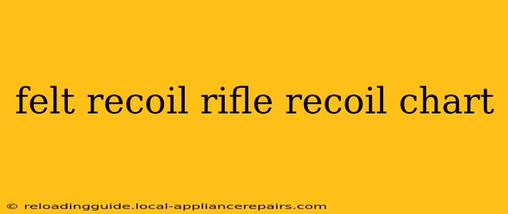 felt recoil rifle recoil chart